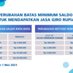 Perubahan Batas Minimum Saldo Untuk Mendapatkan Jasa Giro Rupiah BCA