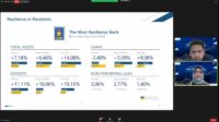 Resilien Sepanjang 2020, bank bjb Targetkan Tumbuh Positif di 2021