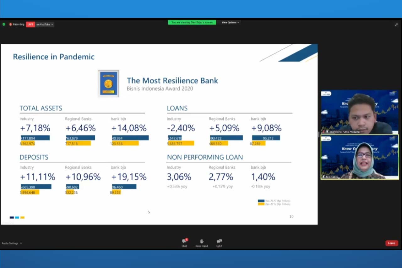 Resilien Sepanjang 2020, bank bjb Targetkan Tumbuh Positif di 2021