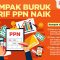 Kenaikan PPN Mulai 1 April 2022, Bagaimana Sikap KADIN?