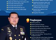 Yudo Margono Disebut Survei Fixpoll Sebagai Pejabat Publik yang Paling Dipercaya Masyarakat